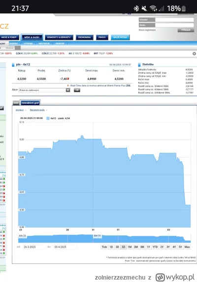 zolnierzzezmechu - OSTROŻNIE!

#nieruchomosci #kredythipoteczny #stopyprocentowe