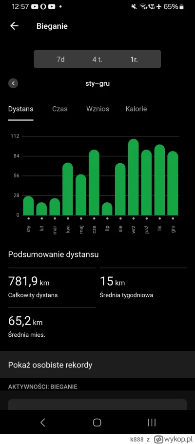 k888 - @KapitanPolska to ja się biegowo w tym roku zblizam do 800 km. Ee. To nie jest...
