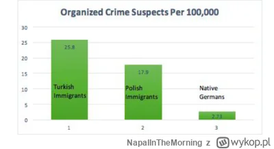 NapalInTheMorning - @notakjakbytotalnie_: to przytocz proszę statystyki przestępczośc...