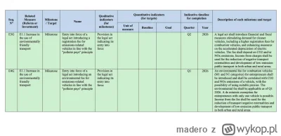 madero - Chiny otwierają automatyczne fabryki a u nas będą podatki bo planeta płonie....