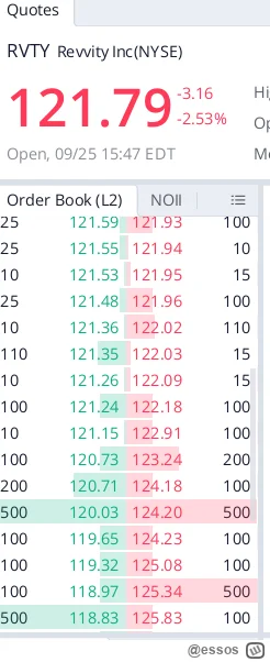 essos - @Vateusz23: @DJ007 @tom-ek12333 
Patrząc na webull w "order book" nie ma moje...