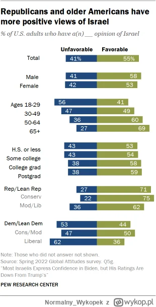 Normalny_Wykopek - @Angmac: