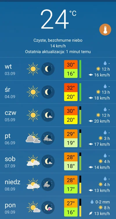 Krupier - To mi się podoba. O to chodzi!
#lato #l-------------j #czujedobrzeczlowiek