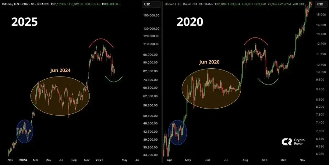 pikachu-pikachu-2137 - #kryptowaluty #bitcoin 
btc jeszcze poleci tu the mun trust me...