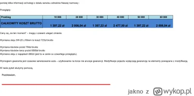 jakno - @cwlmod: No właśnie koszty GR Yarisa są bardzo rozsądne. Nie wiem skąd wziąłe...