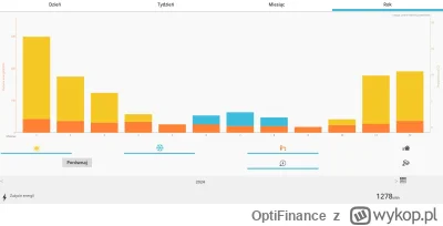 OptiFinance - @OptiFinance: zużycie PC za 2024