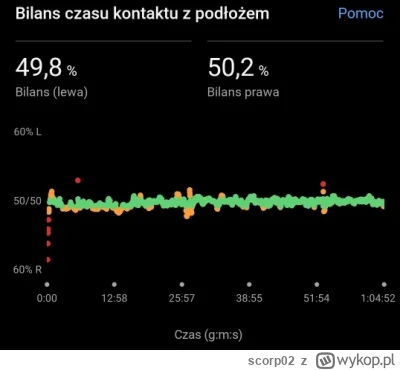 scorp02 - @scorp02: prawie bingo, jest co raz lepiej