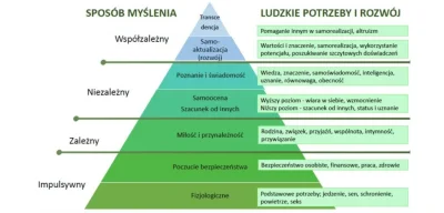 DzikiWonsz221 - >Który wysokiej jakości mężczyzna uzależnia swoje szczęście od drugie...