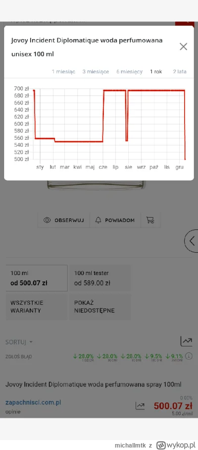 michallmtk - #perfumy 
m.in incident diplomatique i psychedelique po 5 stówek.
ktoś b...