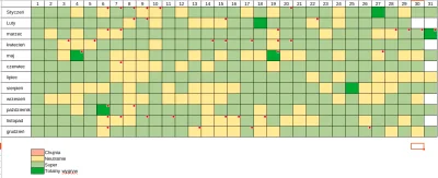 Soothsayer - Rok 2024 był jak narazie najlepszym rokiem w życiu. Sen był fundamentem ...