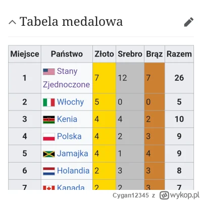 Cygan12345 - Komu to przeszkadzało?
#paryz2024