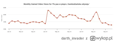 d.....r - >Może za tydzień zabraknąć na YEBE.

@tygrys12345: Kanał mu pięknie leci na...