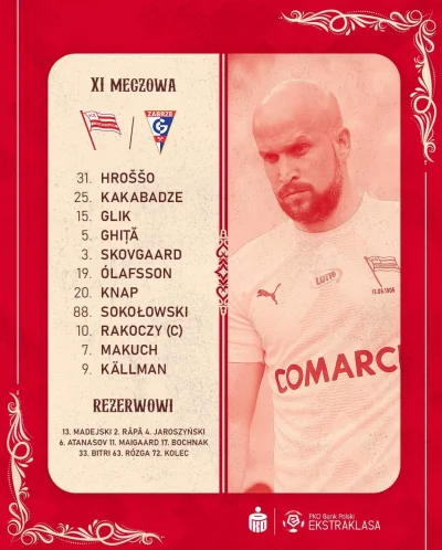 Weles_Naczelnik - Składy na mecz Cracovia Kraków- Górnik Zabrze 

#mecz