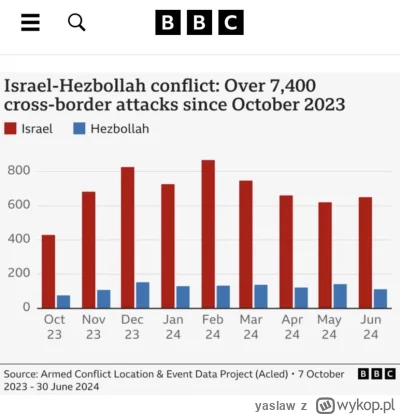 yaslaw - To tak dla kontekstu, dla tych, co cały czas  utrzymują, jak to Izrael tylko...