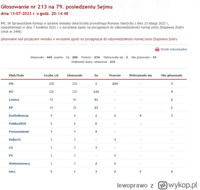 lewoprawo - Wczoraj odbyło się głosowanie nad uchyleniem immunitetu Zbigniewa Ziobry....