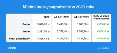 51431e5c08c95238 - O kurka PiS-owski dobrobyt dali całe 3 stówy i 2x więcej kosztów p...