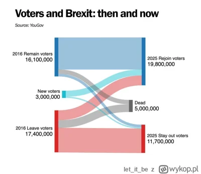 letitbe - @Rzewliwy_wykolejeniec: zapytaj Brytyjczyków jak tam się mają po Brexicie, ...