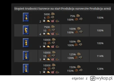 elgebar - @Grzesiok: