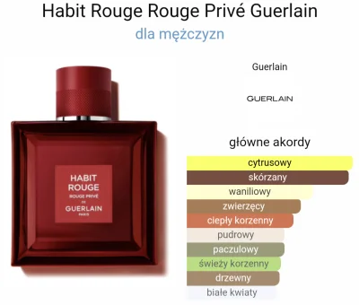 loczo - Guerlain Habit Rouge Rouge Prive - odlewa ktoś? 

#perfumy