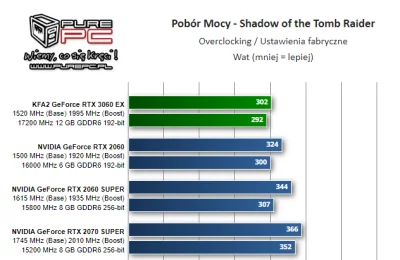 Nemayu - Pobór całkowity w kompie z:
AMD Ryzen 7 3800XT
4600 MHz