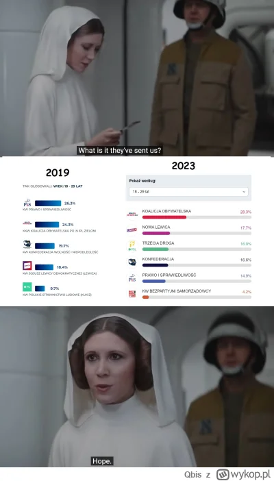 Qbis - A więc mówicie, że jest nadzieja dla kraju...

#wybory