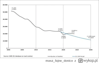 maszfajnedonice - Głupie regulacje, czujniki wymuszone przez UE - ostrzeganie o zbliż...