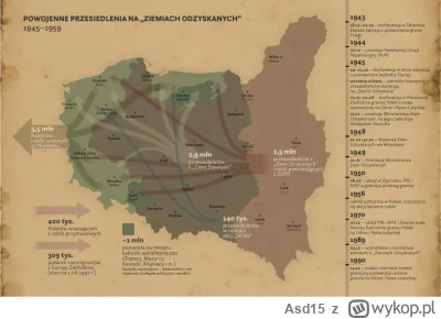 Asd15 - >chciałbym tylko powiedzieć, że my "z zachodu" tak naprawdę pochodzimy od lud...