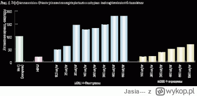 Jasia--- - Farmakologiczne działanie Fenotropilu (fenylopiracetamu)

Artykuł opubliko...