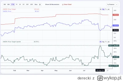 derecki - @SmartCheetah: trochę pisałem ceny z palca, ale jestem przy kompie to właśn...
