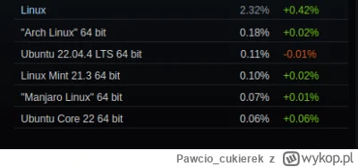 Pawcio_cukierek - Przypominam o instalowaniu steama na każdym sprzęcie z linuxem abyś...