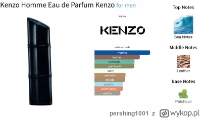 pershing1001 - Będą chętni na tego nietypowego letniaczka Kenzo Homme EDP w cenie 2,1...