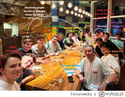 Farezowsky - ANALIZA
#f1