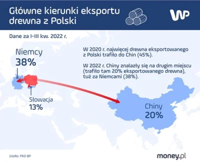 tmtm - Ale o ile ukrócą? Żadnych danych nie ma w artykule. Ile tego drewna eksportowa...