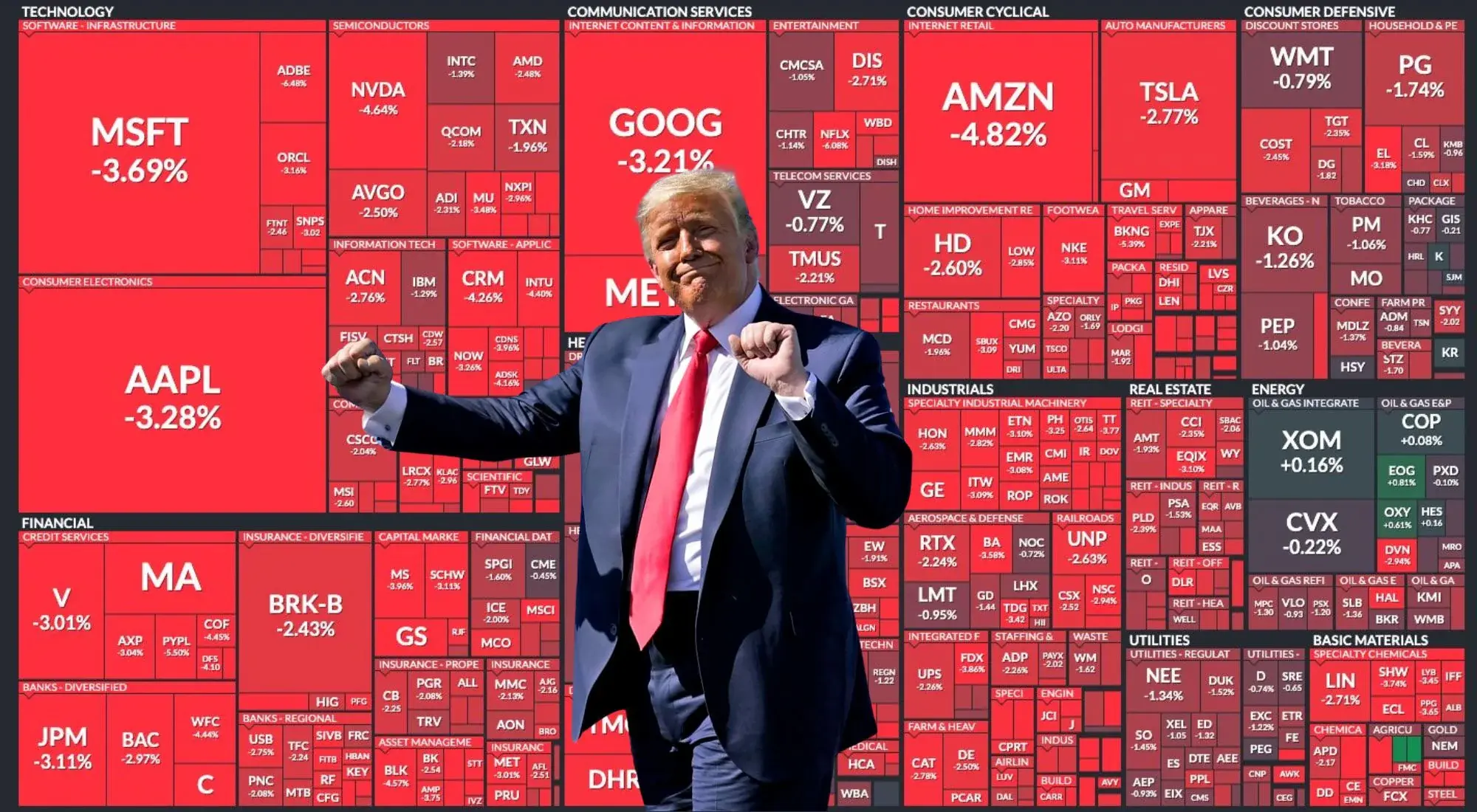 PietnascieOjroZaWpis - #trump: zbankrutował kilka kasyn, hoteli, linię lotniczą a tak...