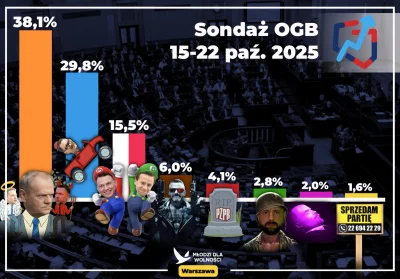 Barte_q - rozbawił mnie ten sondaż, szczegolnie lenin ( ͡° ͜ʖ ͡°)
#polityka #bekazpis...