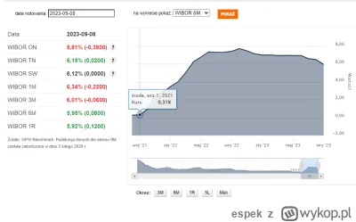 espek - @Balactatun: pokaż mi proszę te daty
 Kolejne podwyżki stóp procentowych, w t...