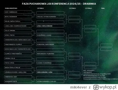 miki4ever - #mecz #legia #jagiellonia

czyli w praktyce, Legia o 1/4 zagra z kims z c...