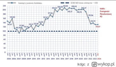 kdgc - @mirko_anonim: Tak tak, panie "mądry" bo odroczony popyt sam w sobie będzie w ...