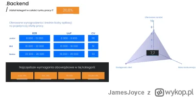 JamesJoyce - @ByczekRozplodowy:
