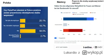 Lukardio - Poparcie do służby wojskowej 

Polska vs Niemcy

https://www.rmf24.pl/fakt...