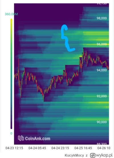 KucykMocy - #kryptowaluty #bitcoin
Jesli ma spadać to wpierw wypadałoby zebrać mięso ...