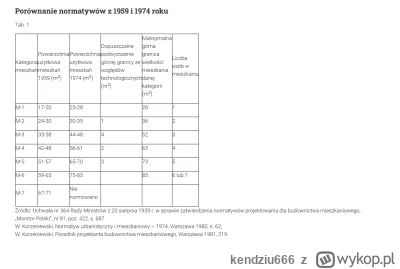 kendziu666 - @lavinka: 
Nie no jeszcze aż tak źle nie jest jak za Gomułki, gdzie trzy...