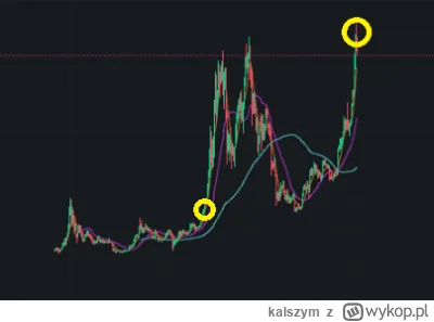 kalszym - @innv: W uproszczeniu jesteśmy mniej więcej w tym miejscu.
