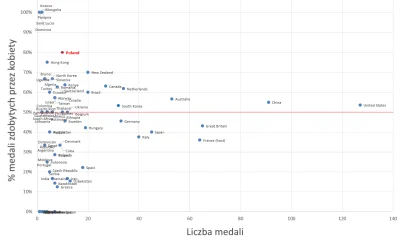 nieyakov - pomimo stanowienia 50% populacji i składu delegacji, p0lacy są odpowiedzia...