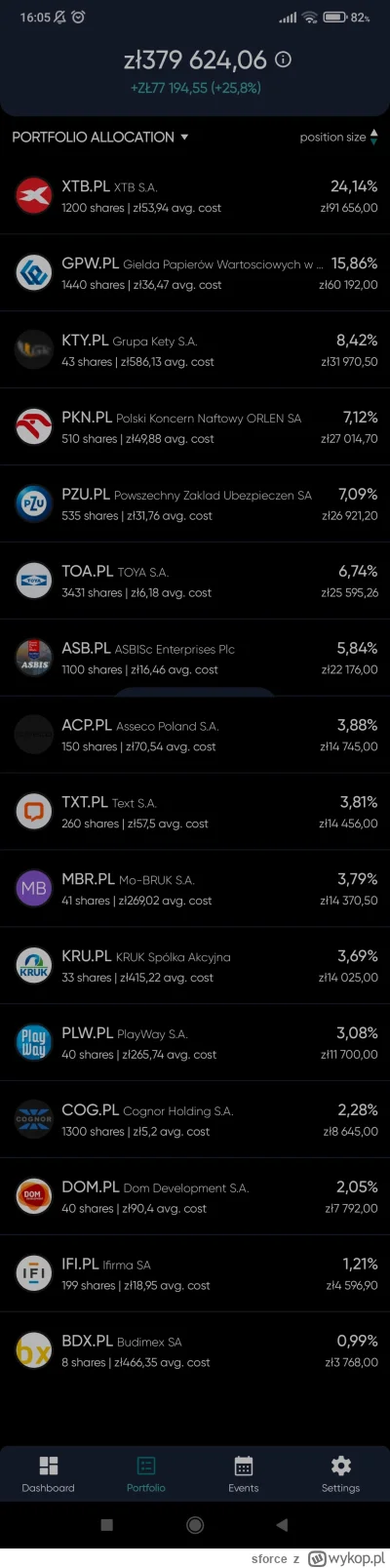 sforce - #gielda #inwestowanie #btc #neet #oszczedzanie #xtb 

Aktualnie buduję pozyc...