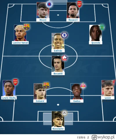 rales - ZAPLUSUJ TEN WPIS, A ZAWOŁAM CIĘ ZA 7 LAT

Tak aktualnie prezentuje się najdr...