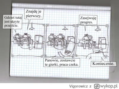 Vigorowicz - #metameta #rysujzwykopem #rysunek #komiks #przegryw #heheszki #tworczosc...