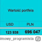 anonimowy_programista - >pol banki w tesli to chyba juz na lekach jest

@mmmmmmmmmmmm...