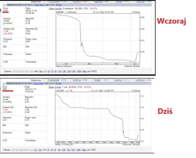 555666wedf534hthnet5ry6 - #nieruchomosci 

Wibor 0.06 w ciągu 24h, Szybka i mocna ta ...