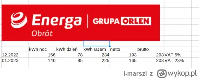 i-marszi - Jednak obajtek i orlen wałki na VAT mają obcykane. VAT o ~460% wyższy a ce...